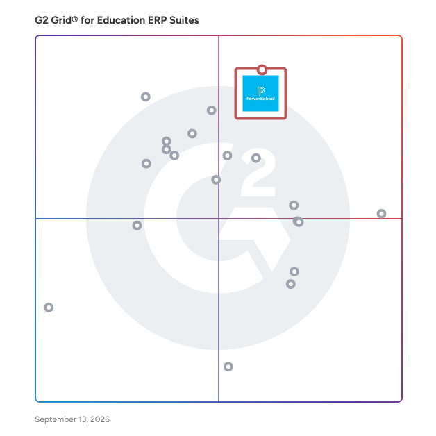 G2 Grid® for Education ERP Suites plotting products by satisfaction and market presence