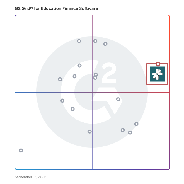 G2 Grid® for Education Finance Software plotting products by satisfaction and market presence
