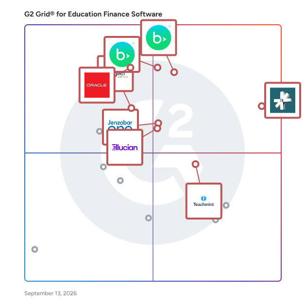 G2 Grid® for Education Finance Software plotting products by satisfaction and market presence