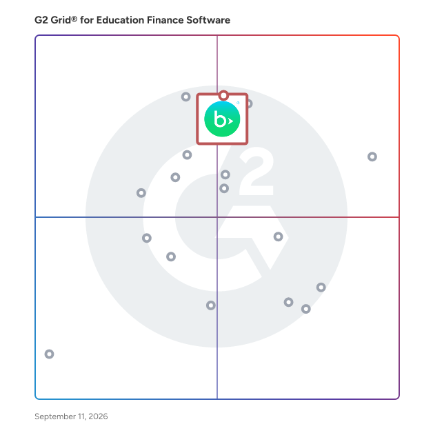 G2 Grid® for Nonprofit Financial Management in Education Finance Software, highlighting the products that define this theme