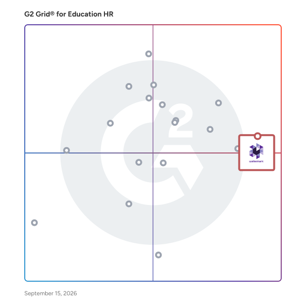 G2 Grid® for Education HR Software plotting products by satisfaction and market presence