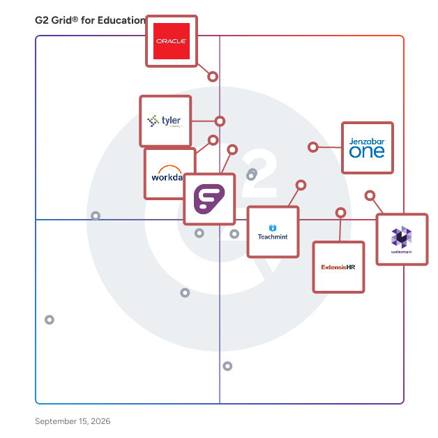G2 Grid® for Education HR Software plotting products by satisfaction and market presence