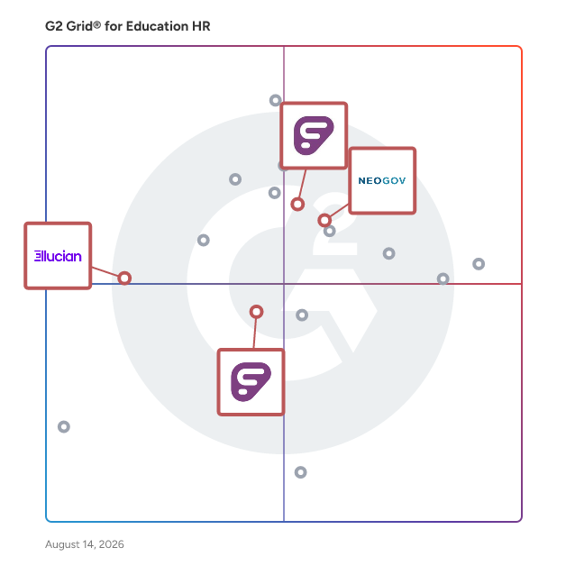G2 Grid® for Talent Management Systems in Education HR Software, highlighting the products that define this theme