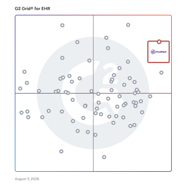 G2 Grid® for EHR Software plotting products by satisfaction and market presence