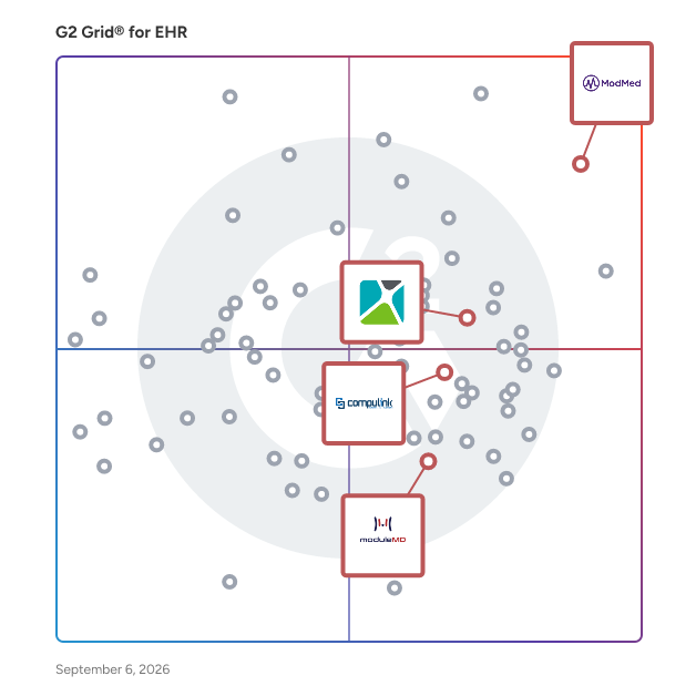 G2 Grid® for EHR for Specialty Care in EHR Software, highlighting the products that define this theme