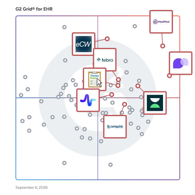 G2 Grid® for Telemedicine Capabilities in EHR Software, highlighting the products that define this theme