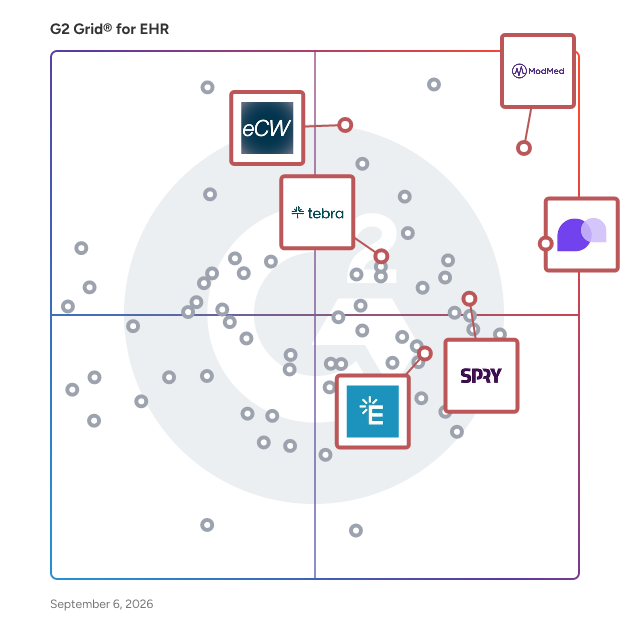 G2 Grid® for AI Integration in EHR Software, highlighting the products that define this theme