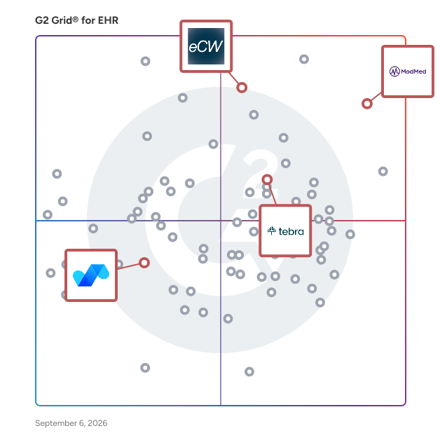 G2 Grid® for EHR Integration in EHR Software, highlighting the products that define this theme