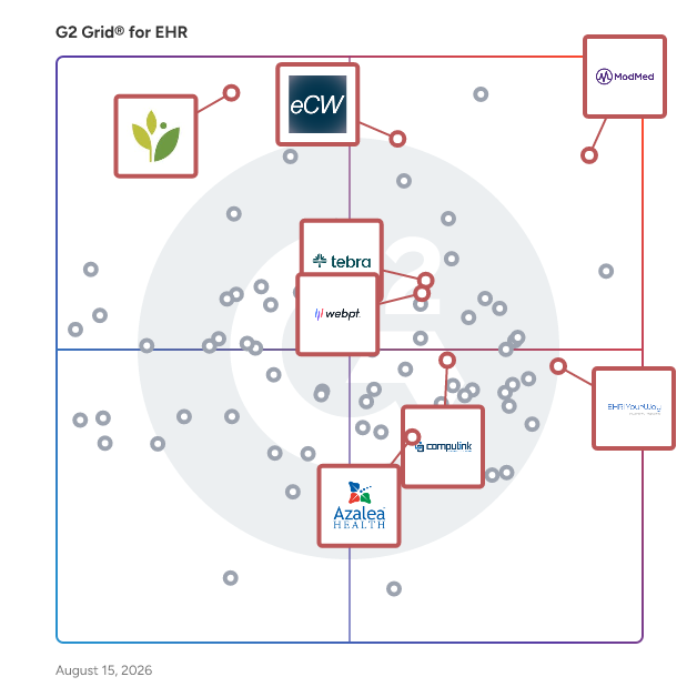 G2 Grid® for Revenue Cycle Management in EHR Software, highlighting the products that define this theme