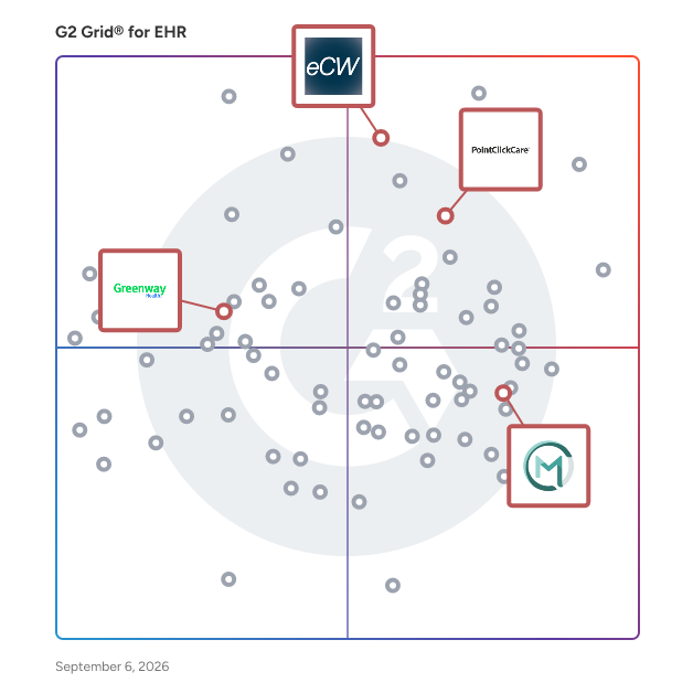 G2 Grid® for Value-Based Care in EHR Software, highlighting the products that define this theme