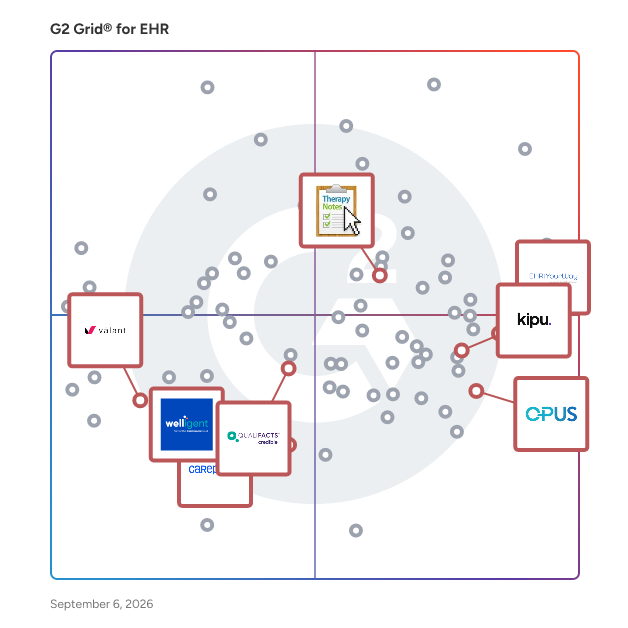 G2 Grid® for Mental Health Focus in EHR Software, highlighting the products that define this theme