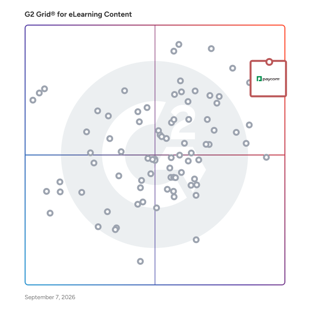 G2 Grid® for eLearning Content Software plotting products by satisfaction and market presence