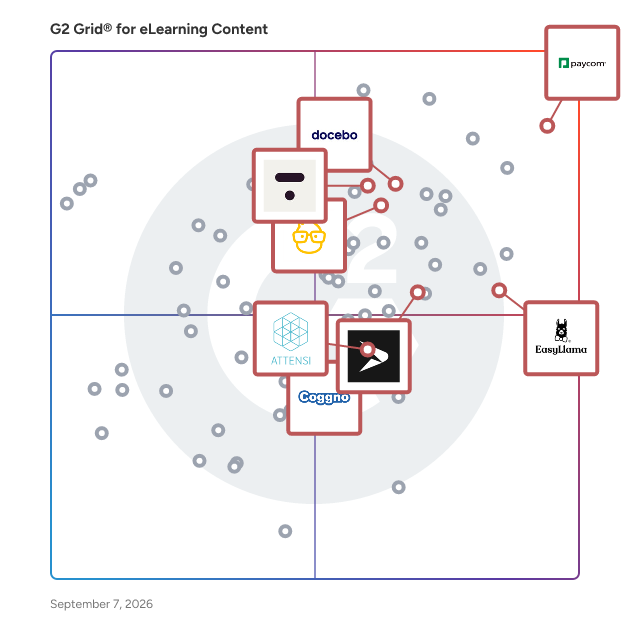 G2 Grid® for Corporate Learning Management Systems in eLearning Content Software, highlighting the products that define this theme