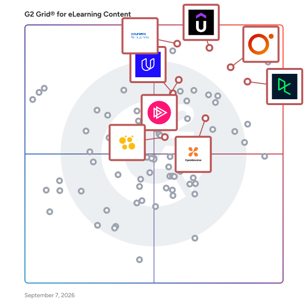 G2 Grid® for Technical Skills Development in eLearning Content Software, highlighting the products that define this theme