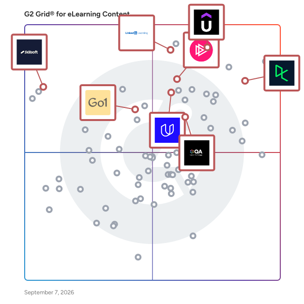G2 Grid® for Skills Management in eLearning Content Software, highlighting the products that define this theme