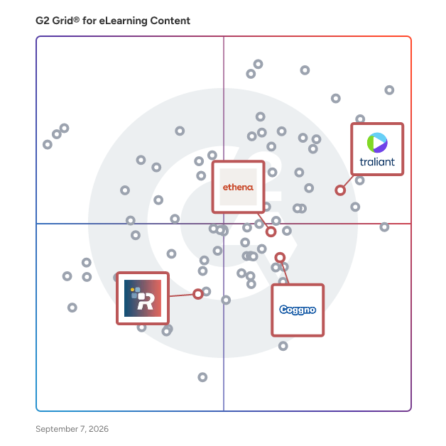 G2 Grid® for Ethics and Compliance Learning in eLearning Content Software, highlighting the products that define this theme