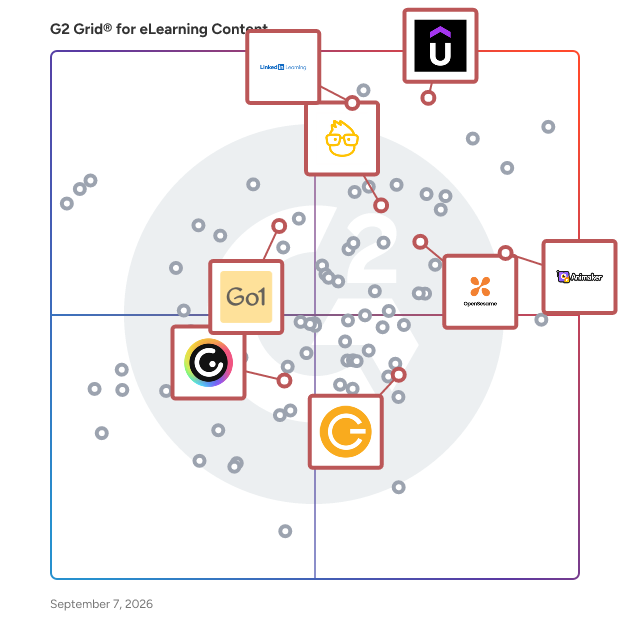 G2 Grid® for Multilingual and Accessible Learning in eLearning Content Software, highlighting the products that define this theme