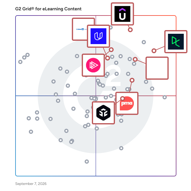 G2 Grid® for Online Course Providers in eLearning Content Software, highlighting the products that define this theme