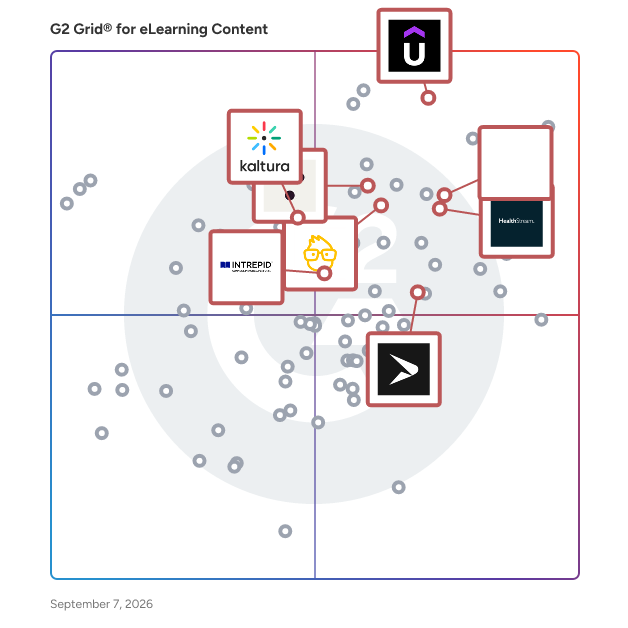 G2 Grid® for Course Authoring Tools in eLearning Content Software, highlighting the products that define this theme