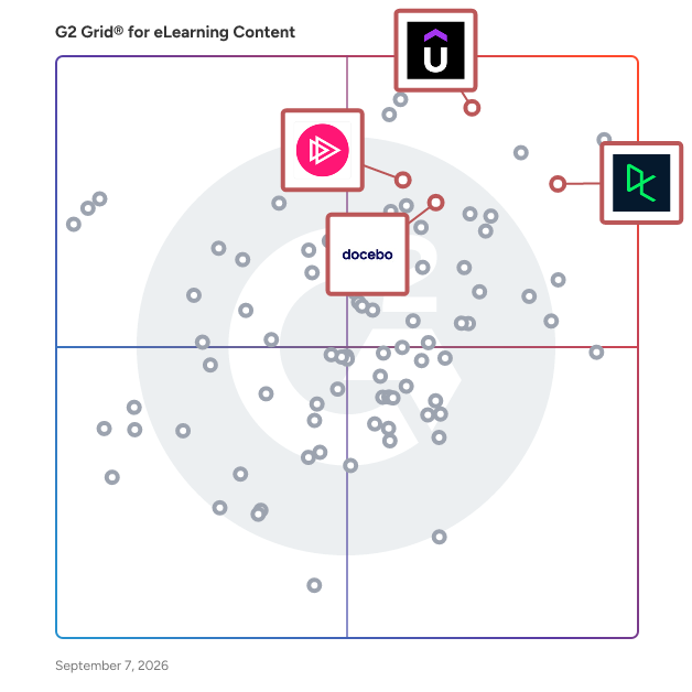G2 Grid® for AI-Powered Learning in eLearning Content Software, highlighting the products that define this theme