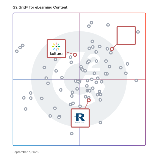G2 Grid® for Virtual Classrooms in eLearning Content Software, highlighting the products that define this theme
