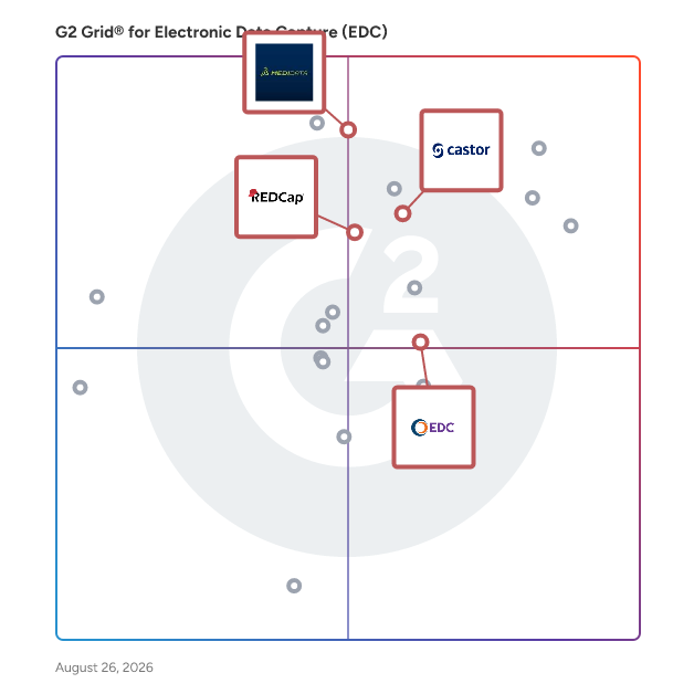 G2 Grid® for Compliance and Security in Electronic Data Capture (EDC) Software, highlighting the products that define this theme