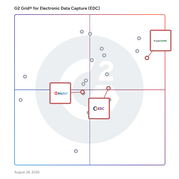 G2 Grid® for AI-Powered Data Management in Electronic Data Capture (EDC) Software, highlighting the products that define this theme