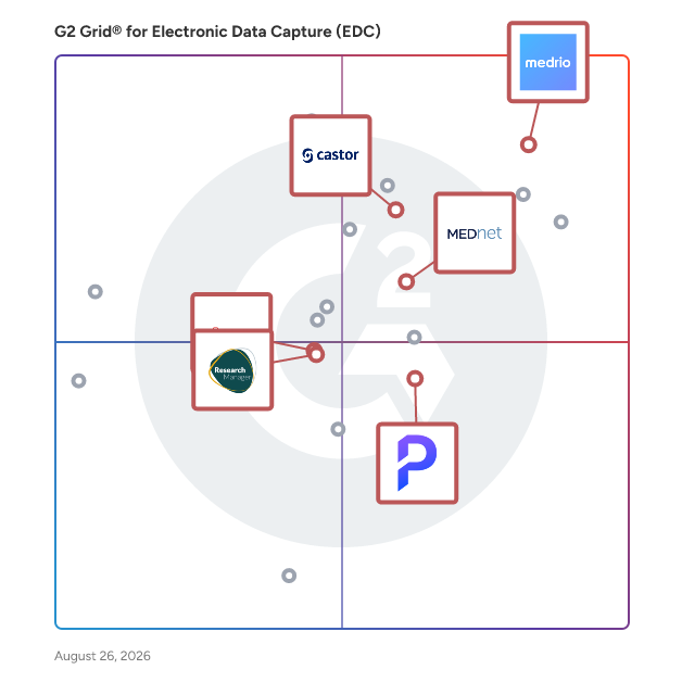 G2 Grid® for EDC and ePRO Integration in Electronic Data Capture (EDC) Software, highlighting the products that define this theme