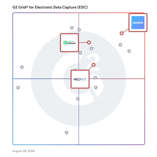 G2 Grid® for Medical Devices Focus in Electronic Data Capture (EDC) Software, highlighting the products that define this theme