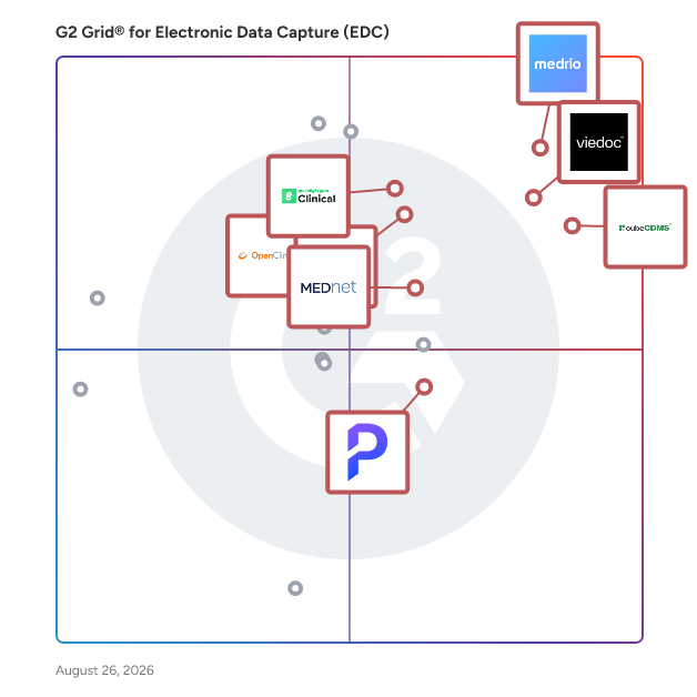 G2 Grid® for Cloud-Based EDC in Electronic Data Capture (EDC) Software, highlighting the products that define this theme