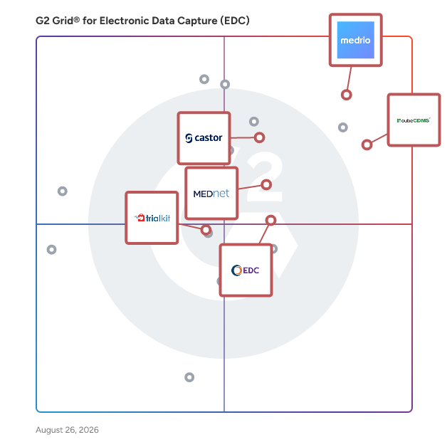G2 Grid® for Rapid Study Setup in Electronic Data Capture (EDC) Software, highlighting the products that define this theme