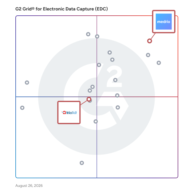 G2 Grid® for Drag-and-Drop Interface in Electronic Data Capture (EDC) Software, highlighting the products that define this theme