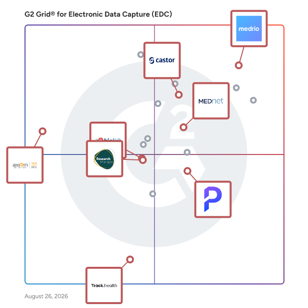 G2 Grid® for eConsent Integration in Electronic Data Capture (EDC) Software, highlighting the products that define this theme
