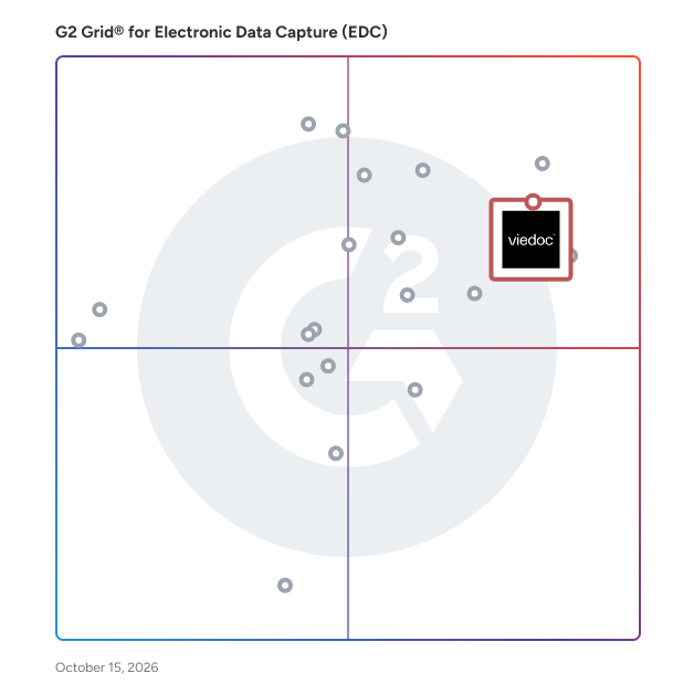 G2 Grid® for Electronic Data Capture (EDC) Software plotting products by satisfaction and market presence
