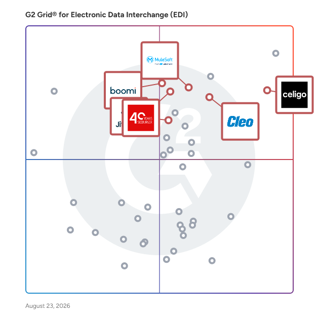 G2 Grid® for AI-Driven Automation in Electronic Data Interchange (EDI) Software, highlighting the products that define this theme