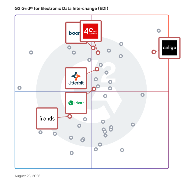 G2 Grid® for Low-Code Integration Platforms in Electronic Data Interchange (EDI) Software, highlighting the products that define this theme