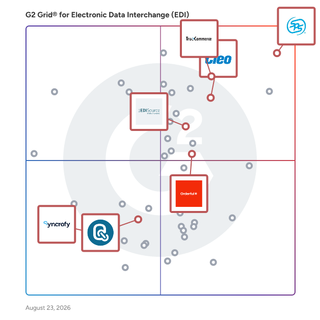G2 Grid® for Supply Chain Visibility in Electronic Data Interchange (EDI) Software, highlighting the products that define this theme