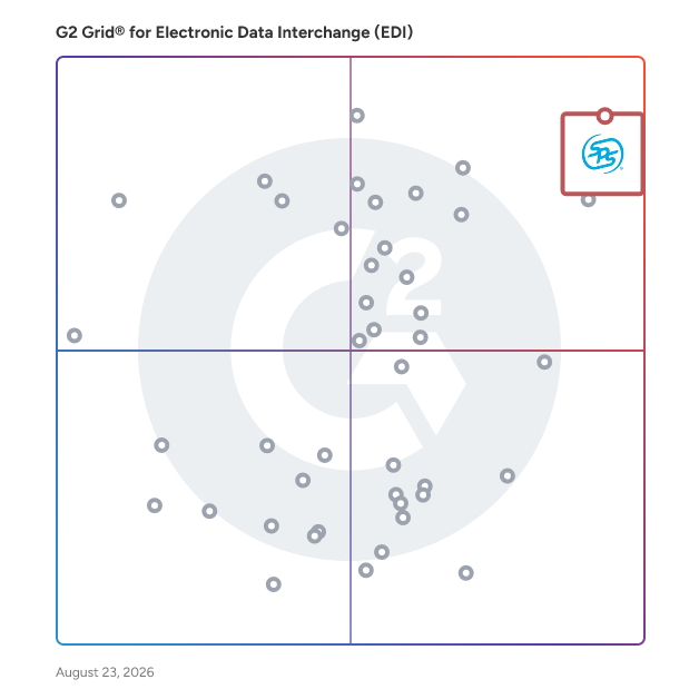 G2 Grid® for Electronic Data Interchange (EDI) Software plotting products by satisfaction and market presence
