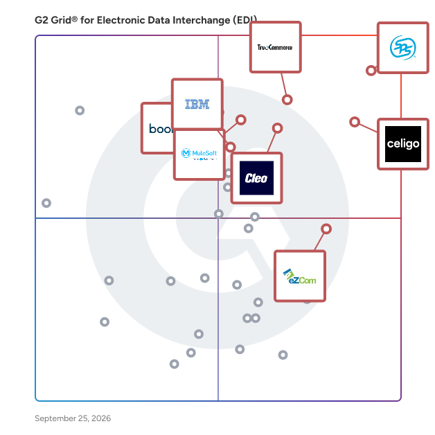 G2 Grid® for Electronic Data Interchange (EDI) Software plotting products by satisfaction and market presence