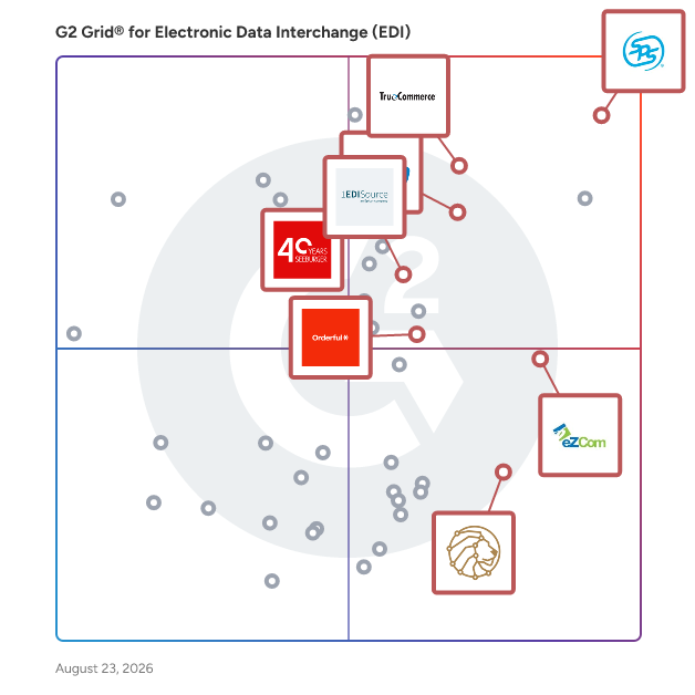 G2 Grid® for EDI Integration Solutions in Electronic Data Interchange (EDI) Software, highlighting the products that define this theme