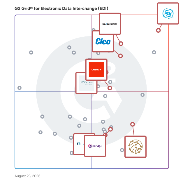 G2 Grid® for Cloud-Based EDI Platforms in Electronic Data Interchange (EDI) Software, highlighting the products that define this theme