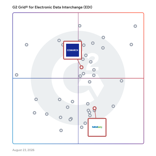 G2 Grid® for E-Invoicing Solutions in Electronic Data Interchange (EDI) Software, highlighting the products that define this theme