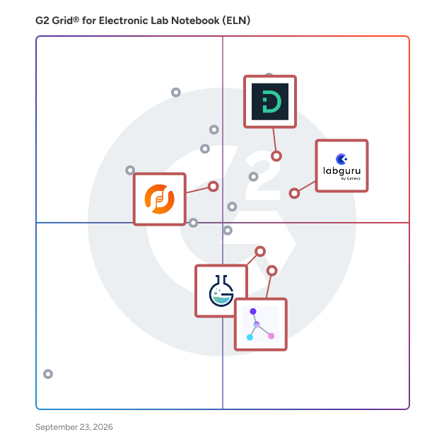 G2 Grid® for Automation Capabilities in Electronic Lab Notebook (ELN) Software, highlighting the products that define this theme