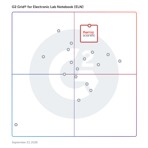 G2 Grid® for Electronic Lab Notebook (ELN) Software plotting products by satisfaction and market presence
