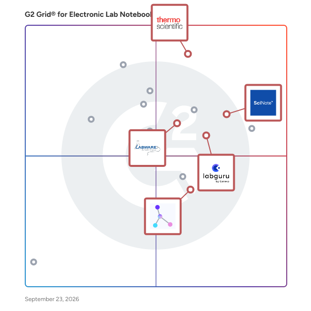G2 Grid® for LIMS Integration in Electronic Lab Notebook (ELN) Software, highlighting the products that define this theme