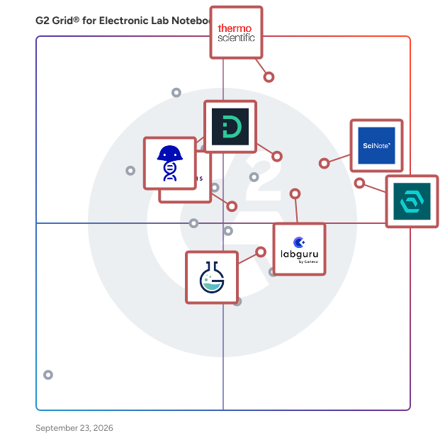 G2 Grid® for Scientific Data Management in Electronic Lab Notebook (ELN) Software, highlighting the products that define this theme
