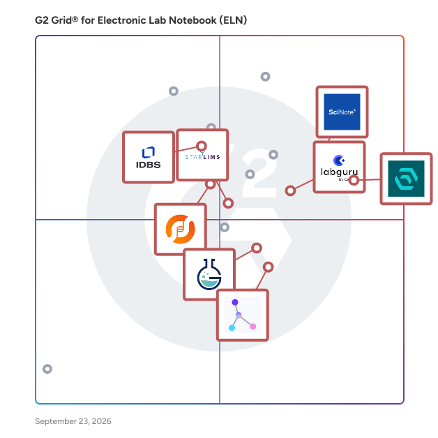 G2 Grid® for Cloud Deployment in Electronic Lab Notebook (ELN) Software, highlighting the products that define this theme