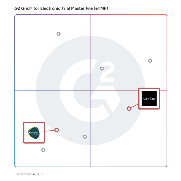 G2 Grid® for Clinical Trial Management in Electronic Trial Master File (eTMF) Software, highlighting the products that define this theme