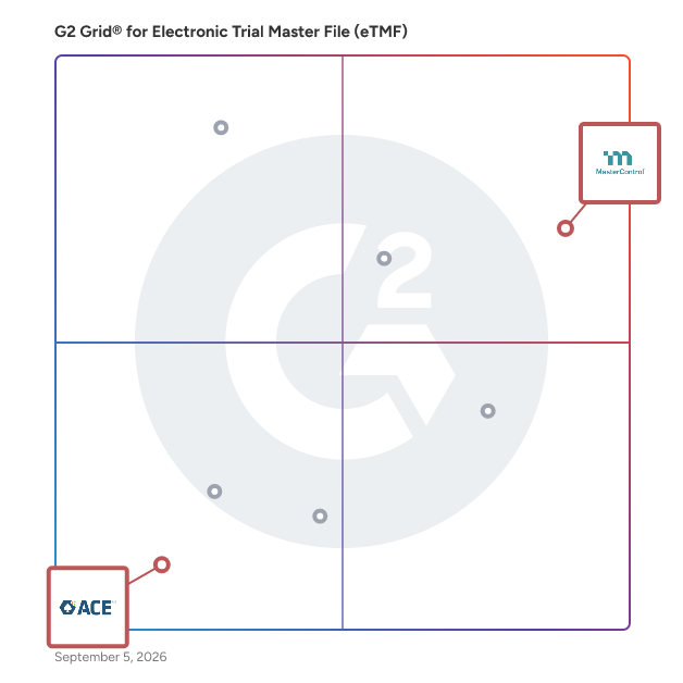 G2 Grid® for Quality Management in Electronic Trial Master File (eTMF) Software, highlighting the products that define this theme