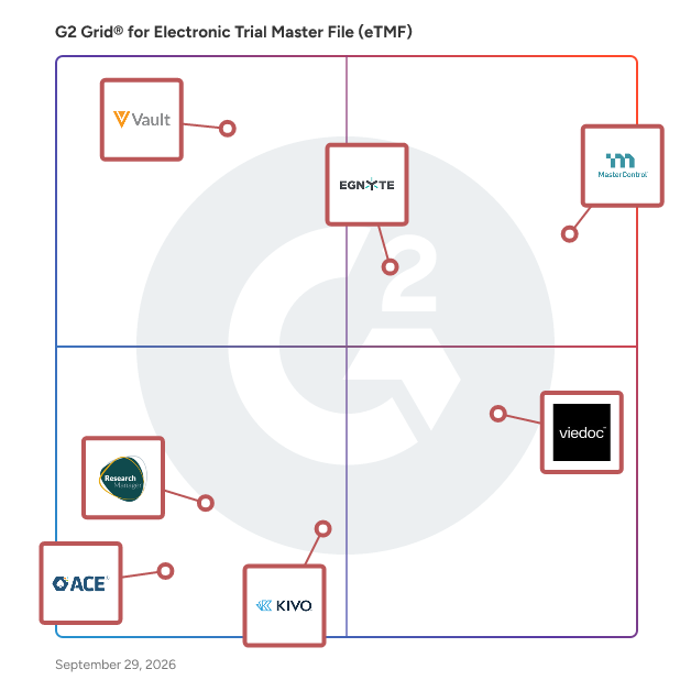 G2 Grid® for Electronic Trial Master File (eTMF) Software plotting products by satisfaction and market presence